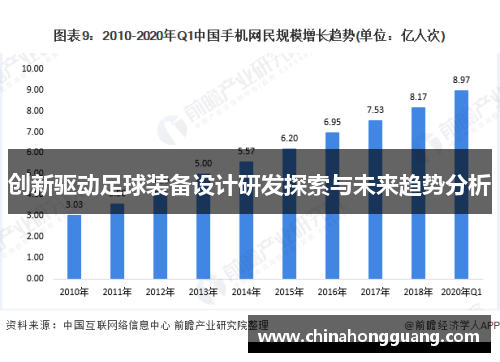 创新驱动足球装备设计研发探索与未来趋势分析