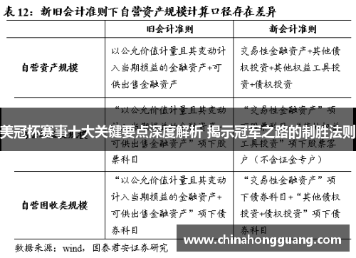 美冠杯赛事十大关键要点深度解析 揭示冠军之路的制胜法则 美冠杯赛事十大关键要点深度解析 揭示冠军之路的制胜法则