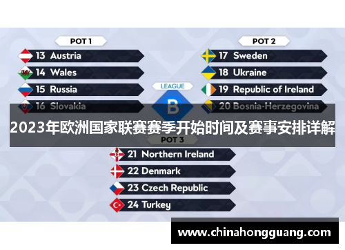 2023年欧洲国家联赛赛季开始时间及赛事安排详解 2023年欧洲国家联赛赛季开始时间及赛事安排详解